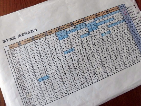 漢字検定の勉強の記録